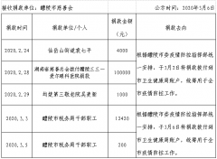 <b>醴陵市“众志成城 共抗疫情”爱心捐赠榜（五)</b>